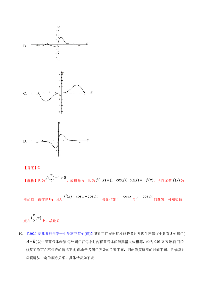 专题02函数的概念与基本初等函数I&mdash;&mdash;2020年高考真题和模拟题理科数学分项汇编（教师版含解析）_02高考数学_新高考复习资料_2022年新高考资料_2022年一轮复习各版本