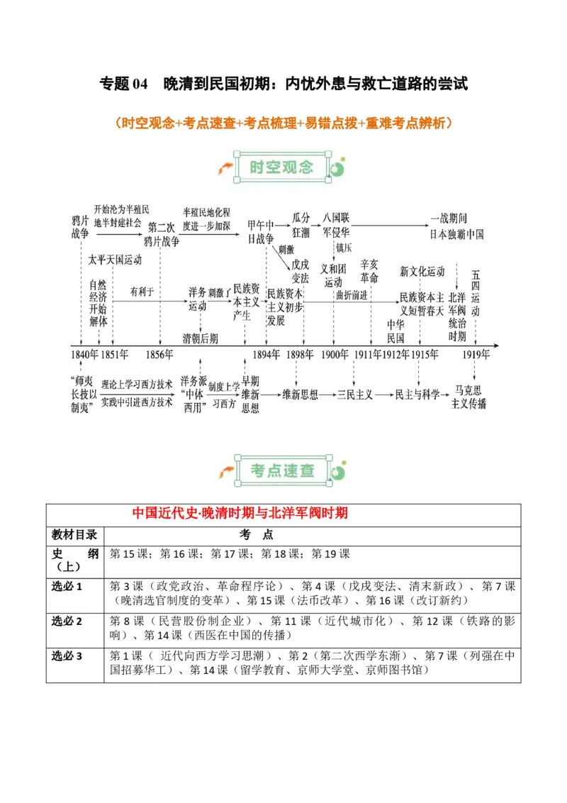 专题04++晚清到民国初期：内忧外患与救亡道路的尝试+-2025年高考历史一轮复习知识清单_07高考历史_2025年新高考资料_一轮复习_2025年高考历史一轮复习知识清单（完结）