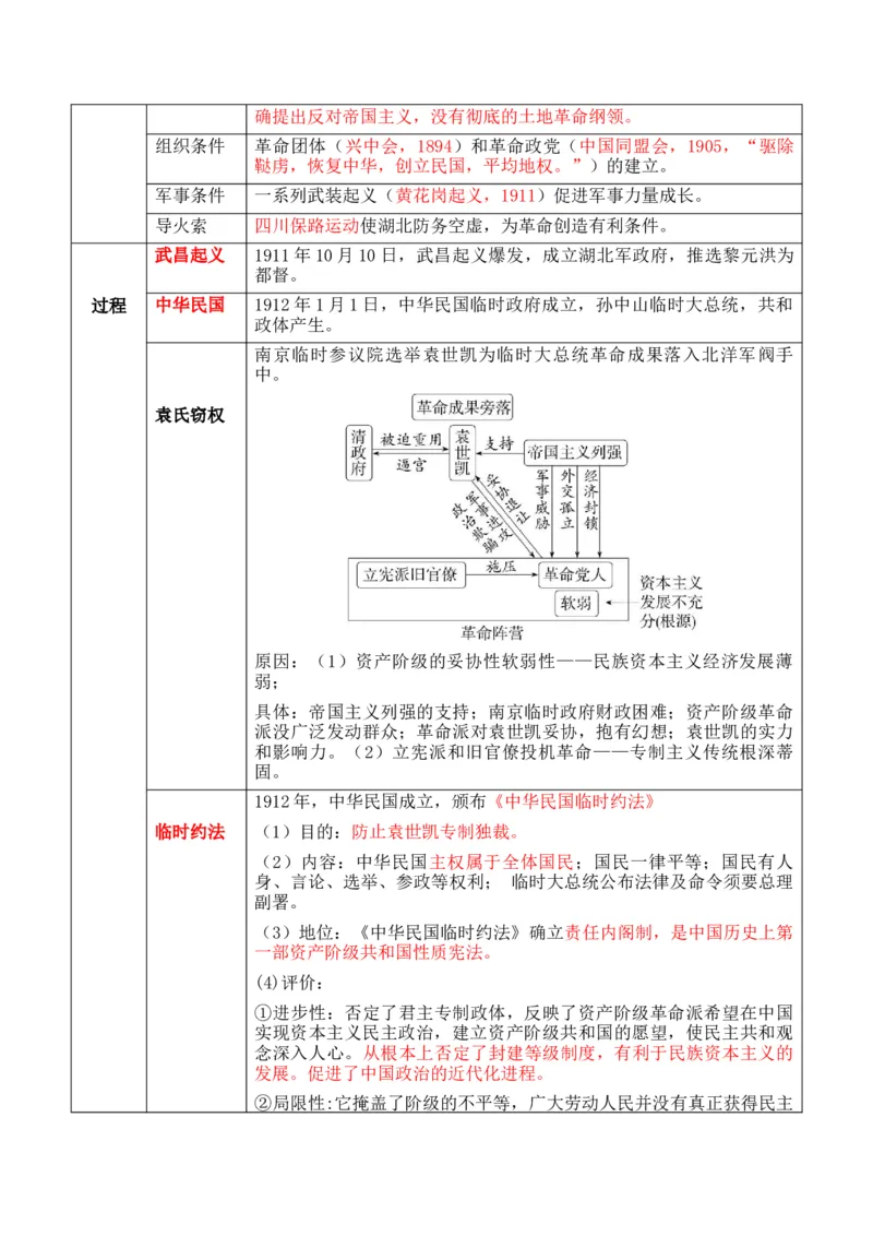 专题04++晚清到民国初期：内忧外患与救亡道路的尝试+-2025年高考历史一轮复习知识清单_07高考历史_2025年新高考资料_一轮复习_2025年高考历史一轮复习知识清单（完结）