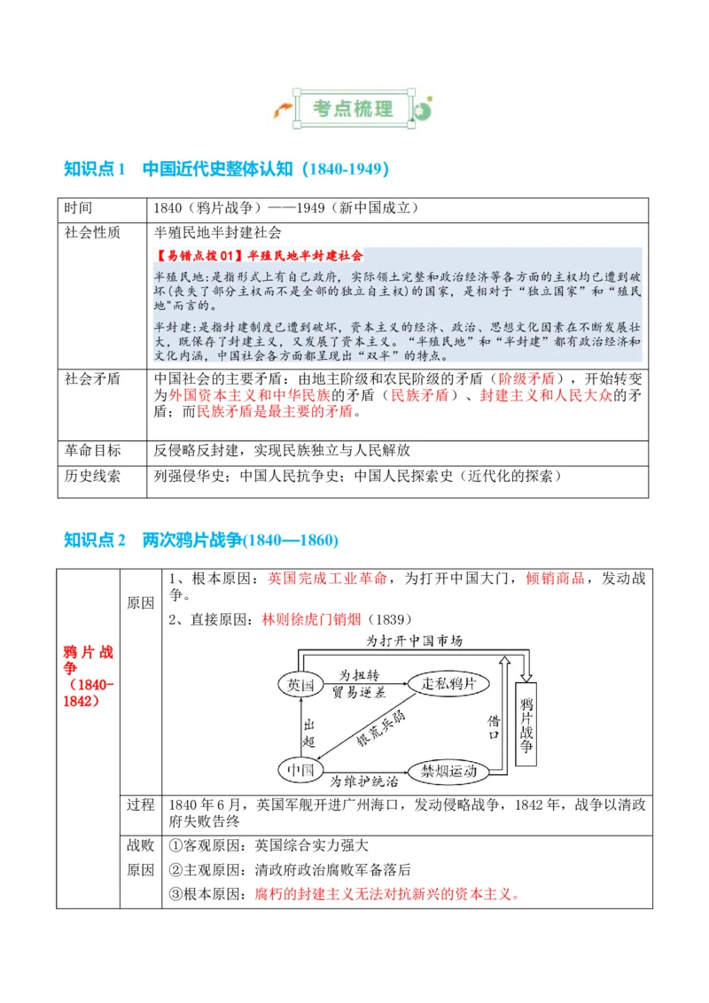 专题04++晚清到民国初期：内忧外患与救亡道路的尝试+-2025年高考历史一轮复习知识清单_07高考历史_2025年新高考资料_一轮复习_2025年高考历史一轮复习知识清单（完结）