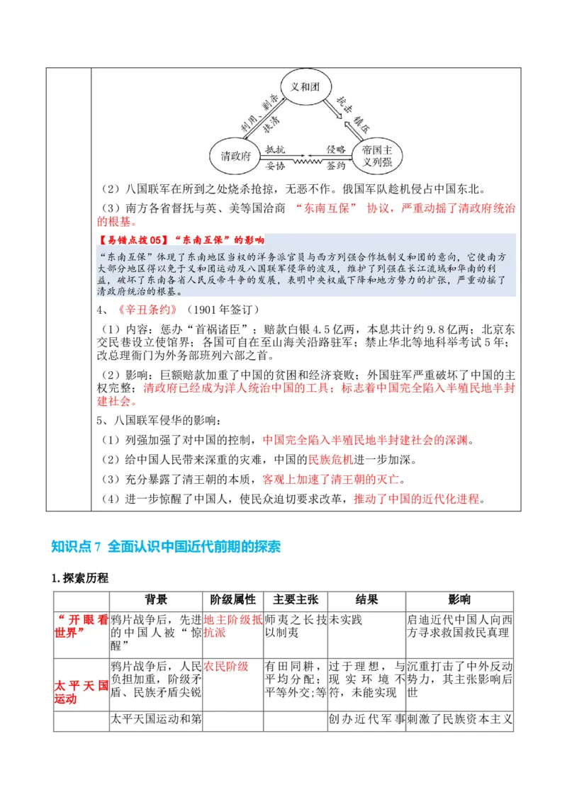 专题04++晚清到民国初期：内忧外患与救亡道路的尝试+-2025年高考历史一轮复习知识清单_07高考历史_2025年新高考资料_一轮复习_2025年高考历史一轮复习知识清单（完结）