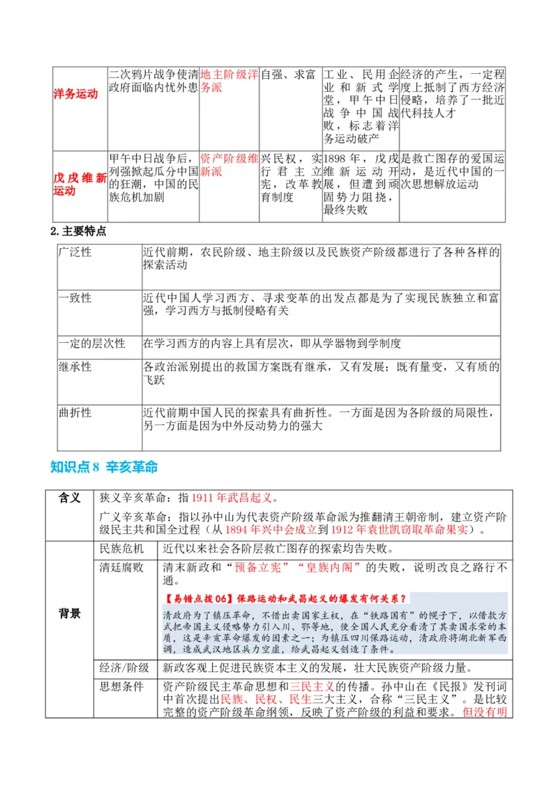专题04++晚清到民国初期：内忧外患与救亡道路的尝试+-2025年高考历史一轮复习知识清单_07高考历史_2025年新高考资料_一轮复习_2025年高考历史一轮复习知识清单（完结）