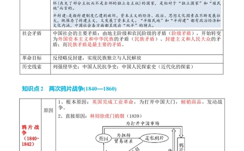 专题04++晚清到民国初期：内忧外患与救亡道路的尝试+-2025年高考历史一轮复习知识清单_07高考历史_2025年新高考资料_一轮复习_2025年高考历史一轮复习知识清单（完结）