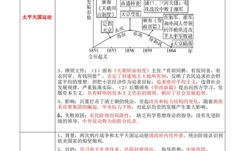 专题04++晚清到民国初期：内忧外患与救亡道路的尝试+-2025年高考历史一轮复习知识清单_07高考历史_2025年新高考资料_一轮复习_2025年高考历史一轮复习知识清单（完结）