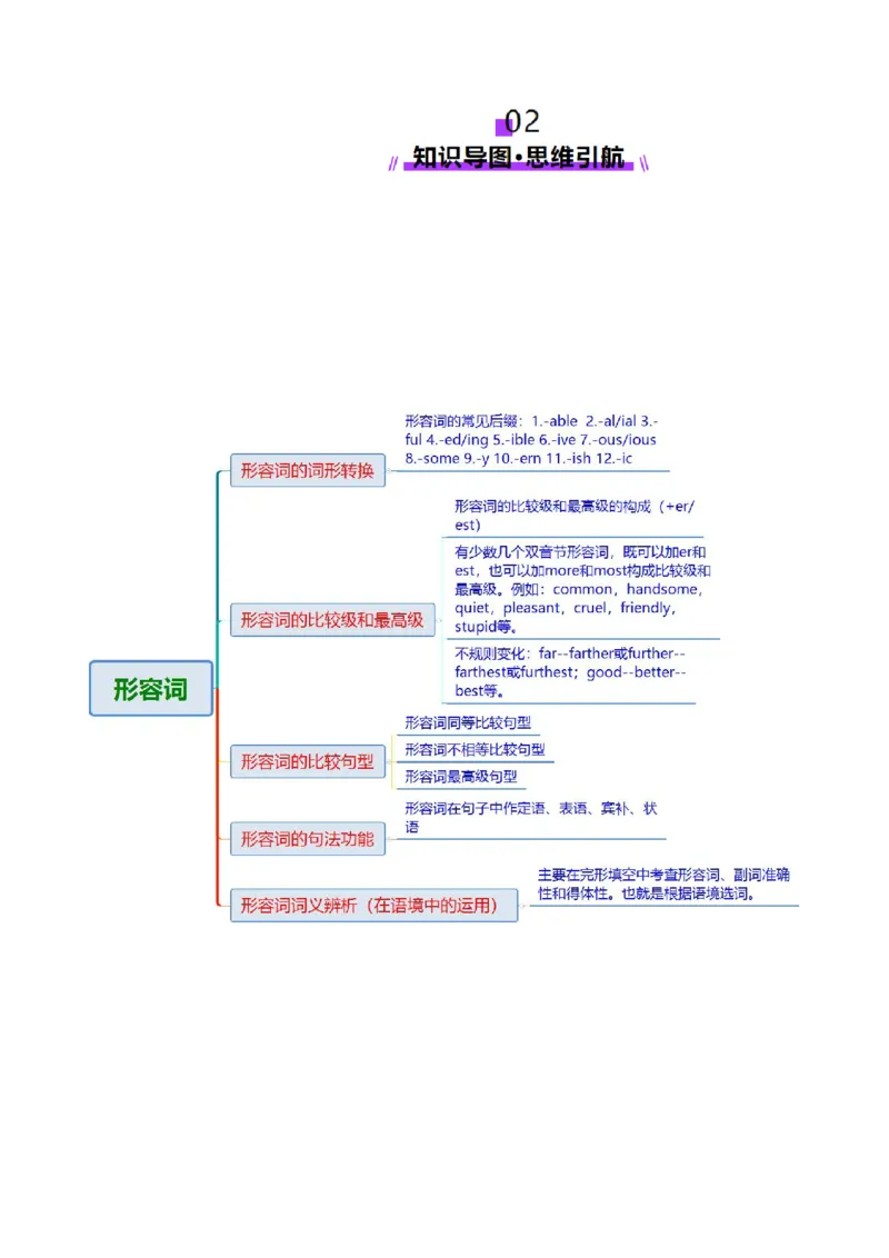专题03形容词和副词（讲义）（解析版）_02高考数学_2025年新高考资料_二轮复习_01高考语文等多个文件_上好课2025年高考英语二轮复习讲练测（新高考通用）_第三部分语法知识