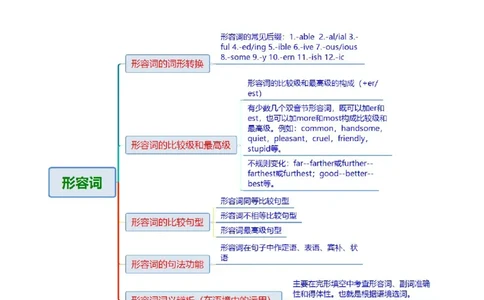 专题03形容词和副词（讲义）（解析版）_02高考数学_2025年新高考资料_二轮复习_01高考语文等多个文件_上好课2025年高考英语二轮复习讲练测（新高考通用）_第三部分语法知识