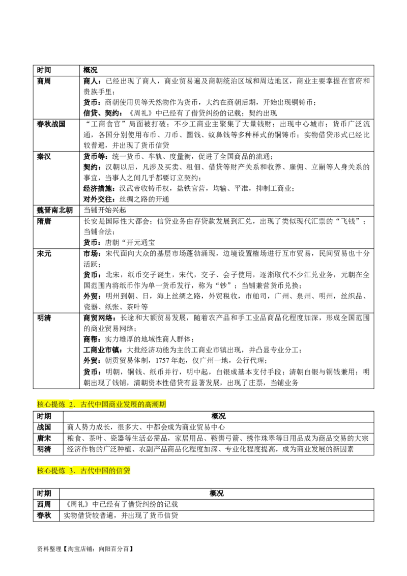 专题02古代中国的经济与社会生活（讲义）（解析版）_07高考历史_新高考复习资料_2024年新高考复习资料_二轮复习资料_2024年高考历史二轮复习讲练测（新教材新高考）_配套讲义