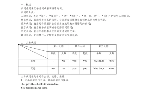 （超详）初中英语知识点归纳汇总_小初高知识点归纳汇总