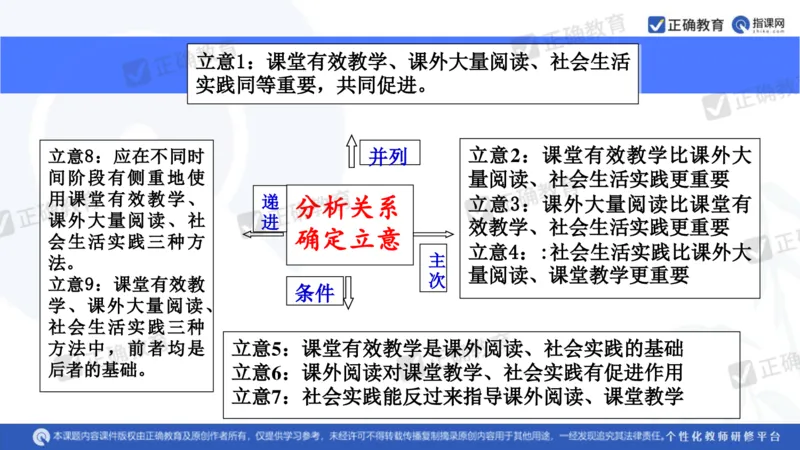 语文---西工大附中孔令元《紧扣难点注重衔接夯实素养&mdash;&mdash;2024高考语文二轮复习备考策略》4.1_2024高考押题卷_152024其他平台全系列_2024《高考考前预测分析》_全国卷