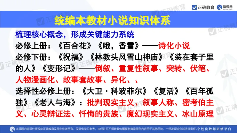 语文---西工大附中孔令元《紧扣难点注重衔接夯实素养&mdash;&mdash;2024高考语文二轮复习备考策略》4.1_2024高考押题卷_152024其他平台全系列_2024《高考考前预测分析》_全国卷