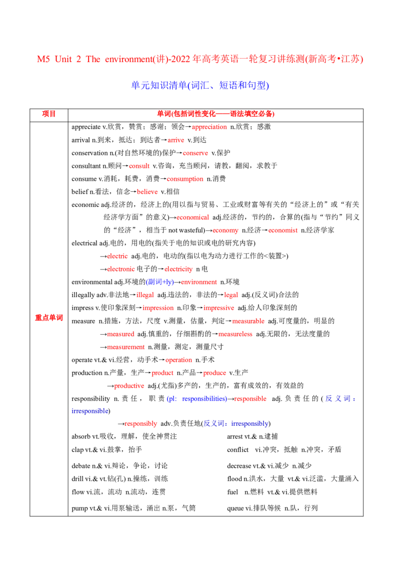 M5Unit2Theenvironment(讲)-2022年高考英语一轮复习讲练测(新高考&bull;江苏)(教案)_03高考英语_新高考复习资料_2022年新高考资料_2022年新高考英语一轮复习
