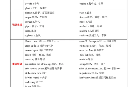 M5Unit2Theenvironment(讲)-2022年高考英语一轮复习讲练测(新高考&bull;江苏)(教案)_03高考英语_新高考复习资料_2022年新高考资料_2022年新高考英语一轮复习