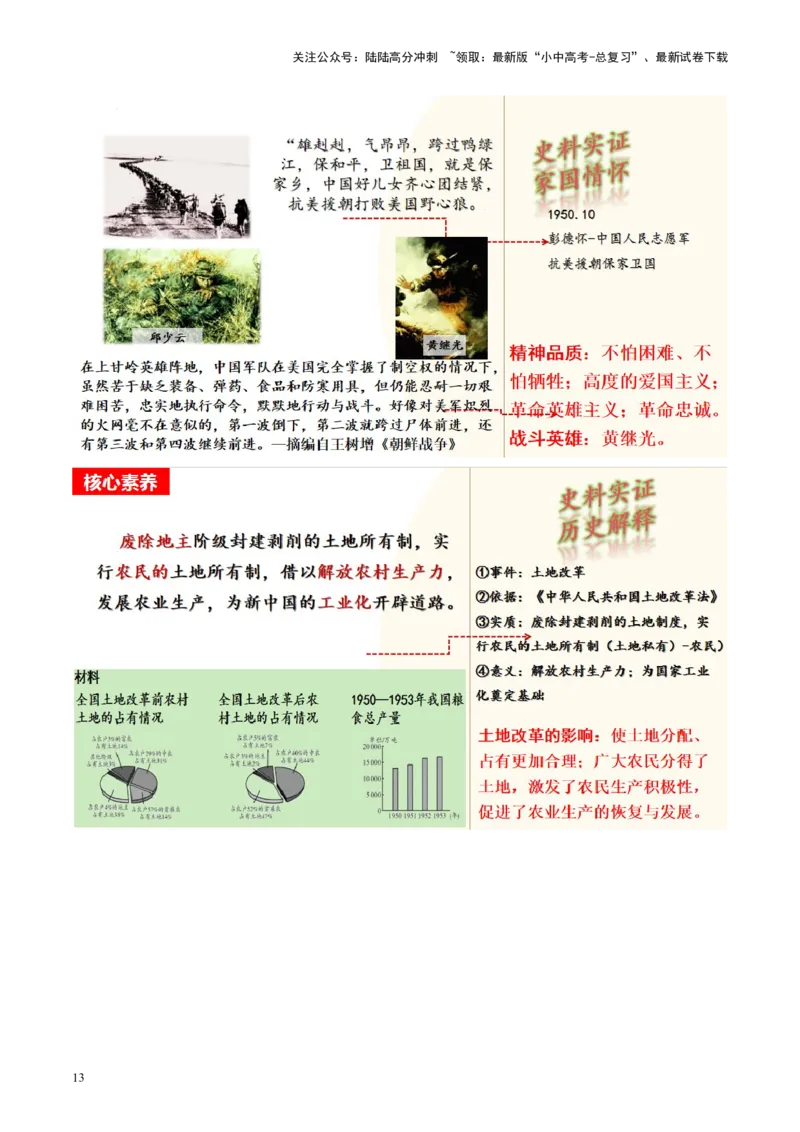 （讲义）专题13中华人民共和国的成立和巩固（解析版）_02中考总复习（2026版更新中）_06-历史-中考总复习_2024年中考复习资料_一轮复习_配套讲义（原卷版+解析版）