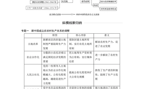 40必修2第九单元单元综合提升_07高考历史_通用版（老高考）复习资料_2023年复习资料_一轮+二轮_历史高三一轮复习系列_历史高三一轮复习系列《一轮复习讲义》（教师版）