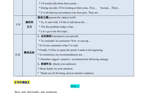 专题03发言稿（原卷版）_02高考数学_2025年新高考资料_二轮复习_01高考语文等多个文件_高分&middot;技能2025年高考英语写作常考题型全面突破
