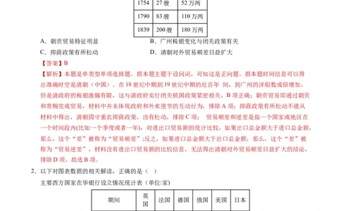 专题01题型必刷&middot;选择题必刷100题（解析版）_07高考历史_2025年新高考资料_二轮复习_2025年高考历史二轮热点题型归纳与变式演练（新高考通用）3396109