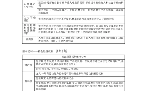 第二单元理解权利义务学案（含答案）2025年中考道德与法治人教部编版一轮复习教材梳理_02中考总复习（2026版更新中）_07-道法-中考总复习_2025中考复习资料