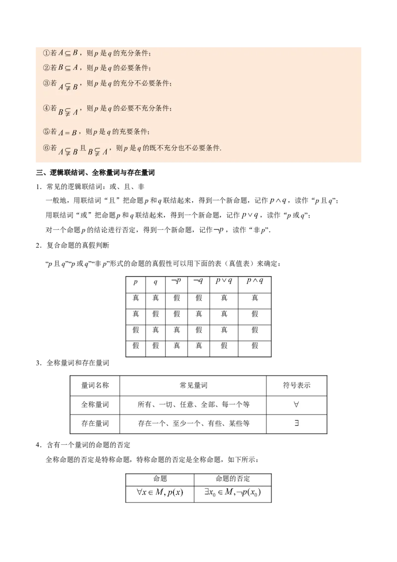 专题01集合与常用逻辑用语-备战2019年高考数学（理）之纠错笔记系列（原卷版）_02高考数学_新高考复习资料_2022年新高考资料_2022年一轮复习各版本_1.新高考2022年高考数学一轮复习