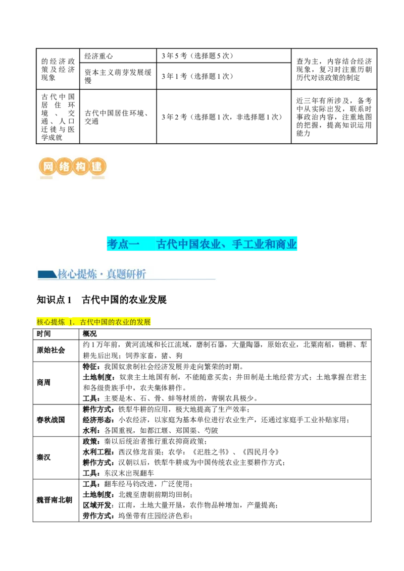专题02古代中国的经济与社会生活（讲义）（解析版）_07高考历史_2024年新高考资料_2.2024二轮复习_2024年高考历史二轮复习讲练测（新教材新高考）