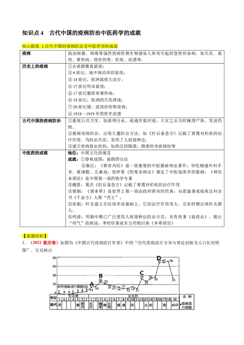 专题02古代中国的经济与社会生活（讲义）（解析版）_07高考历史_2024年新高考资料_2.2024二轮复习_2024年高考历史二轮复习讲练测（新教材新高考）
