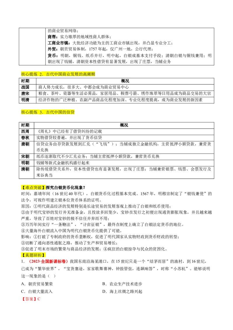 专题02古代中国的经济与社会生活（讲义）（解析版）_07高考历史_2024年新高考资料_2.2024二轮复习_2024年高考历史二轮复习讲练测（新教材新高考）