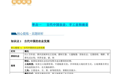 专题02古代中国的经济与社会生活（讲义）（解析版）_07高考历史_2024年新高考资料_2.2024二轮复习_2024年高考历史二轮复习讲练测（新教材新高考）