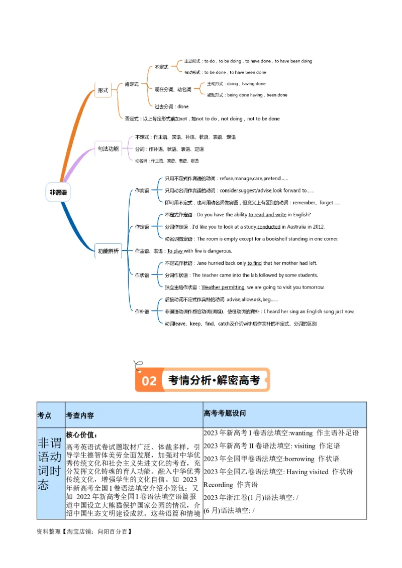 专题03非谓语动词的确定（讲义）（解析版）-高频考点解密2024年高考英语二轮复习高频考点追踪与预测（新高考专用）_03高考英语_新高考复习资料_2024年新高考资料_二轮复习资料