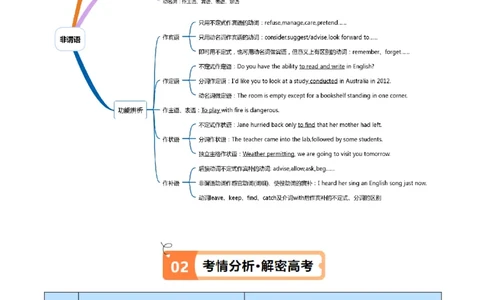 专题03非谓语动词的确定（讲义）（解析版）-高频考点解密2024年高考英语二轮复习高频考点追踪与预测（新高考专用）_03高考英语_新高考复习资料_2024年新高考资料_二轮复习资料