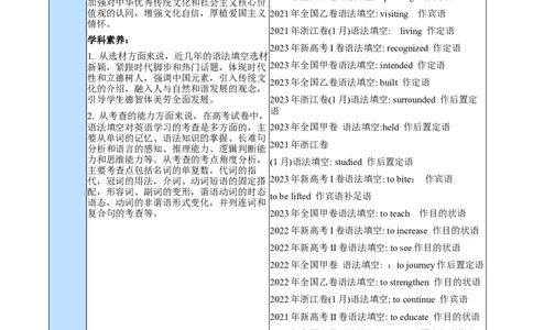 专题03非谓语动词的确定（讲义）（解析版）-高频考点解密2024年高考英语二轮复习高频考点追踪与预测（新高考专用）_03高考英语_新高考复习资料_2024年新高考资料_二轮复习资料