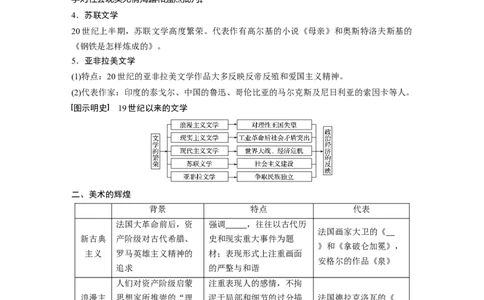 66必修3第十五单元近代以来中外科技与文艺的发展历程第41讲　19世纪以来的世界文学艺术_07高考历史_通用版（老高考）复习资料_2023年复习资料_一轮+二轮_历史高三一轮复习系列