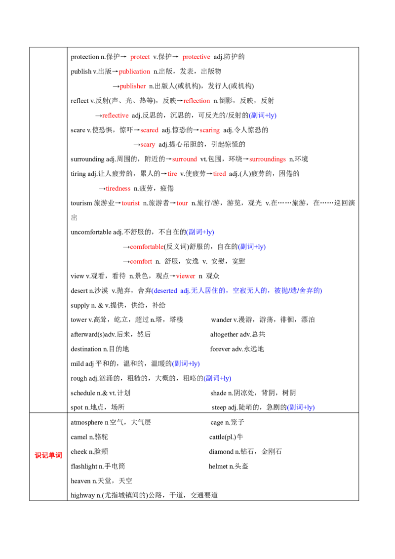 M2Unit2Wishyouwerehere(讲)-2022年高考英语一轮复习讲练测(新高考&bull;江苏)(教案)_03高考英语_新高考复习资料_2022年新高考资料_2022年新高考英语一轮复习
