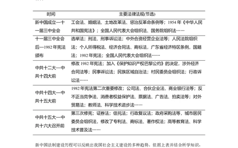 49第二部分现实热点练训练10提升国家治理能力_07高考历史_通用版（老高考）复习资料_2023年复习资料_一轮+二轮_历史高三二轮复习系列