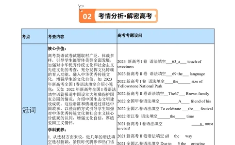 专题01冠词、介词等无提示词的揭秘（原卷版）-高频考点解密2024年高考英语二轮复习高频考点追踪与预测（新高考专用）_03高考英语_新高考复习资料_2024年新高考资料_二轮复习资料