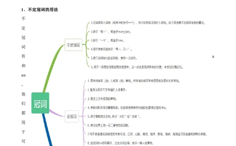 专题01冠词、介词等无提示词的揭秘（原卷版）-高频考点解密2024年高考英语二轮复习高频考点追踪与预测（新高考专用）_03高考英语_新高考复习资料_2024年新高考资料_二轮复习资料