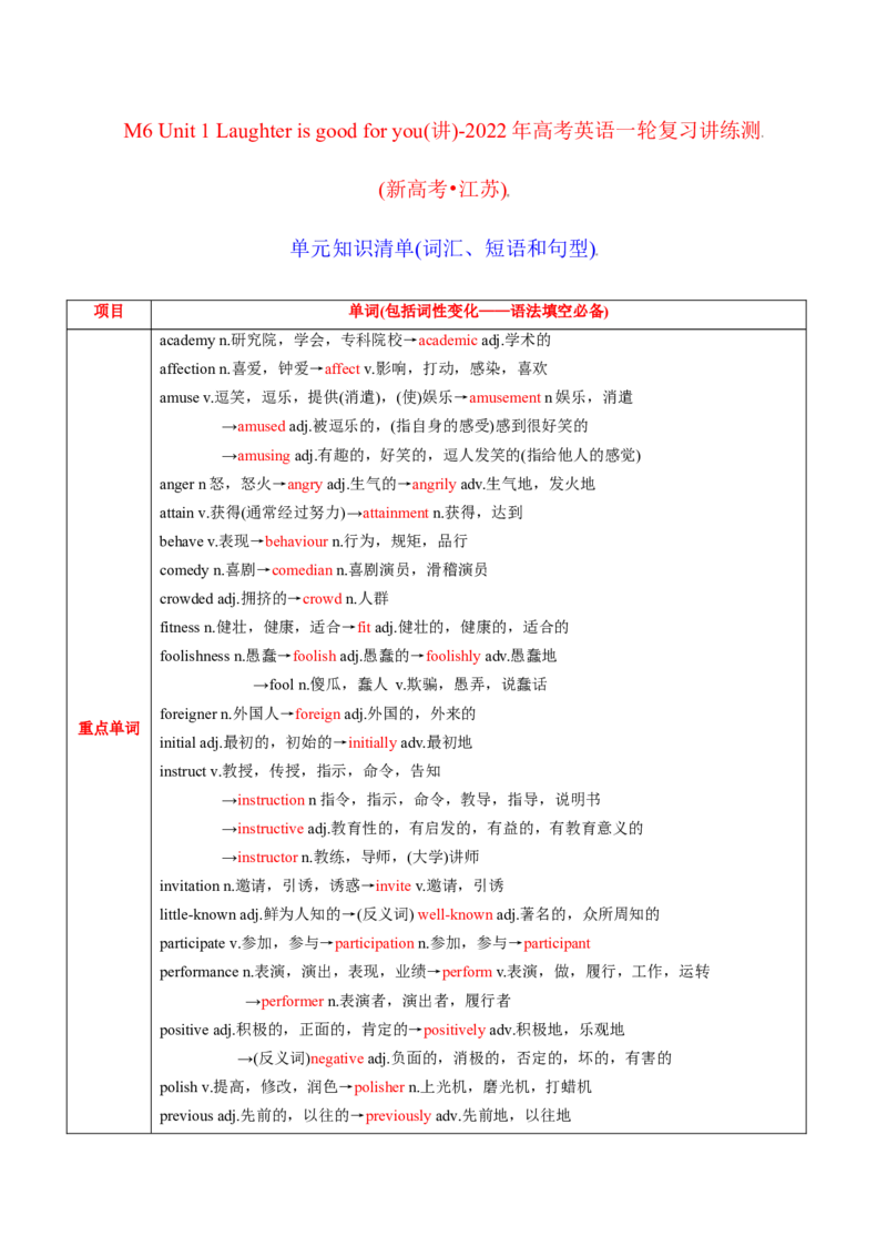 M6Unit1Laughterisgoodforyou(讲)-2022年高考英语一轮复习讲练测(新高考&bull;江苏)(教案)_03高考英语_新高考复习资料_2022年新高考资料_2022年新高考英语一轮复习