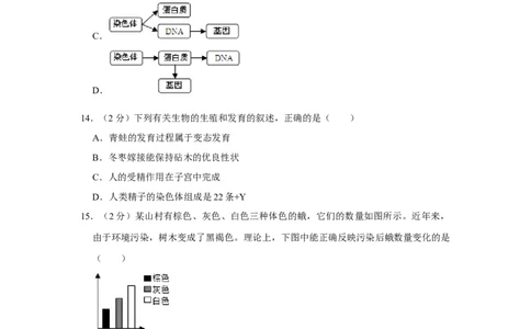 2015年河北省沧州市中考生物试题（原卷版）_河北中考_6.河北生物2015-2024年卷