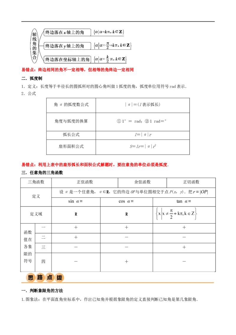 5.1三角函数的定义（精讲）（学生版）_02高考数学_新高考复习资料_2024年新高考资料_一轮复习资料_完2024年高考数学一轮复习一隅三反系列（新高考）_学生版