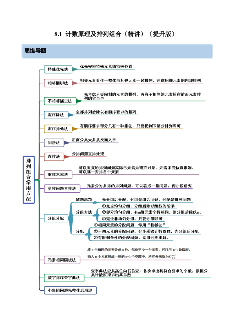 8.1计数原理及排列组合（精讲）（提升版）（解析版）_02高考数学_新高考复习资料_2023年新高考资料_一轮复习_一隅三反2023年高考数学一轮复习（提升版）（新高考地区专用）