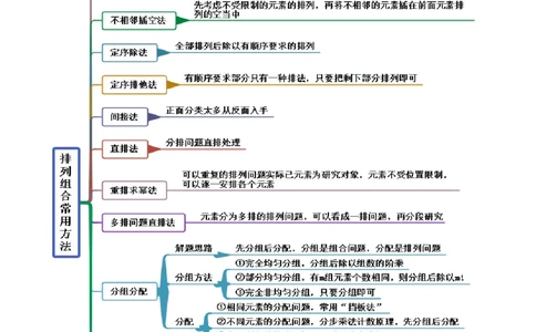8.1计数原理及排列组合（精讲）（提升版）（解析版）_02高考数学_新高考复习资料_2023年新高考资料_一轮复习_一隅三反2023年高考数学一轮复习（提升版）（新高考地区专用）