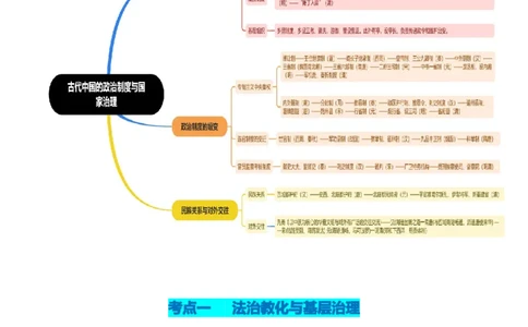 专题01古代中国的政治制度与国家治理（讲义）（原卷版）_07高考历史_新高考复习资料_2024年新高考复习资料_二轮复习资料_2024年高考历史二轮复习讲练测（新教材新高考）_配套讲义
