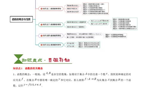 专题03函数的概念与性质（5知识点+4重难点+5方法技巧+5易错易混）（原卷版）_02高考数学_2025年新高考资料_一轮复习_上好课2025年高考数学一轮复习知识清单3246850