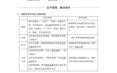 36必修2第八单元近代中国的经济与近现代社会生活的变迁第24讲　中国近现代社会生活的变迁_07高考历史_通用版（老高考）复习资料_2023年复习资料_一轮+二轮_历史高三一轮复习系列_326