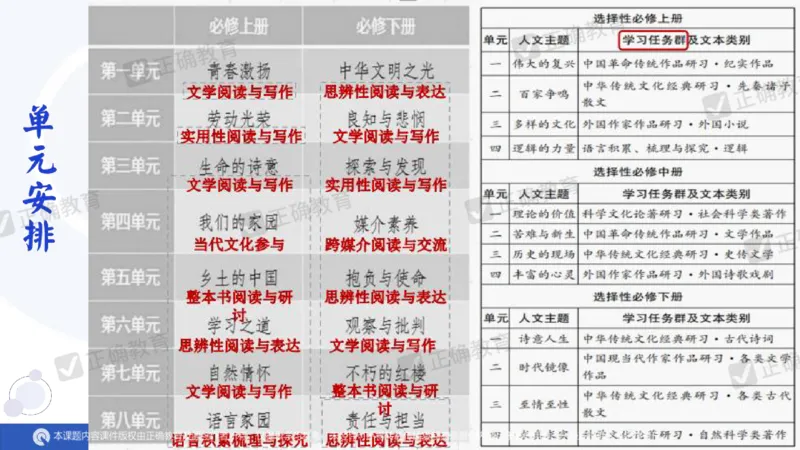 语文--闵娟《有的放矢彰素养有序推进提效度》3.28_2024高考押题卷_152024其他平台全系列_资料2024版（名校︱机构）备考押题资料_2024《高考考前预测分析》_新高考