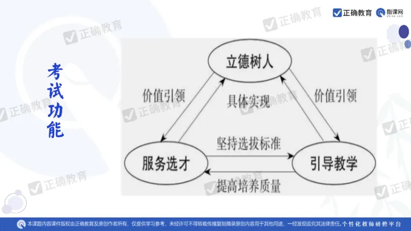 语文--闵娟《有的放矢彰素养有序推进提效度》3.28_2024高考押题卷_152024其他平台全系列_资料2024版（名校︱机构）备考押题资料_2024《高考考前预测分析》_新高考