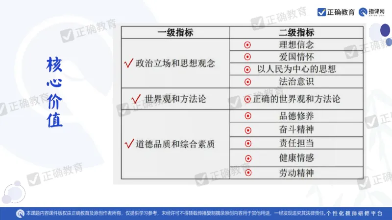 语文--闵娟《有的放矢彰素养有序推进提效度》3.28_2024高考押题卷_152024其他平台全系列_资料2024版（名校︱机构）备考押题资料_2024《高考考前预测分析》_新高考