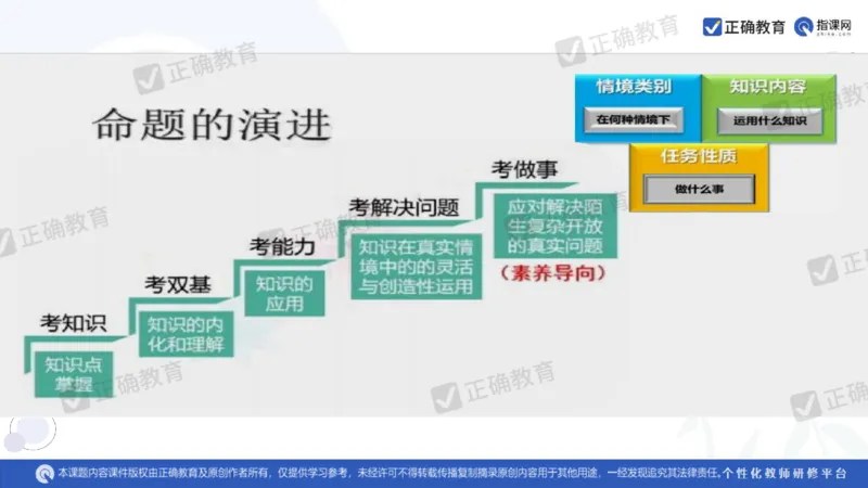 语文--闵娟《有的放矢彰素养有序推进提效度》3.28_2024高考押题卷_152024其他平台全系列_资料2024版（名校︱机构）备考押题资料_2024《高考考前预测分析》_新高考