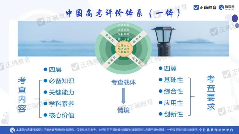 语文--闵娟《有的放矢彰素养有序推进提效度》3.28_2024高考押题卷_152024其他平台全系列_资料2024版（名校︱机构）备考押题资料_2024《高考考前预测分析》_新高考