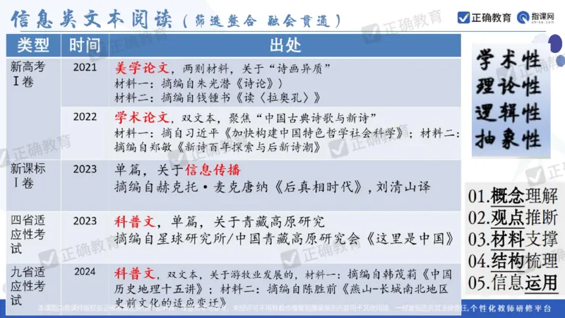 语文--闵娟《有的放矢彰素养有序推进提效度》3.28_2024高考押题卷_152024其他平台全系列_资料2024版（名校︱机构）备考押题资料_2024《高考考前预测分析》_新高考