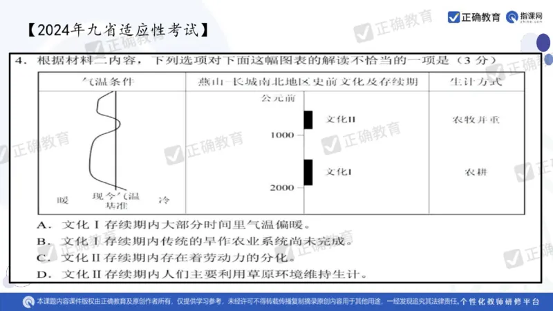 语文--闵娟《有的放矢彰素养有序推进提效度》3.28_2024高考押题卷_152024其他平台全系列_资料2024版（名校︱机构）备考押题资料_2024《高考考前预测分析》_新高考