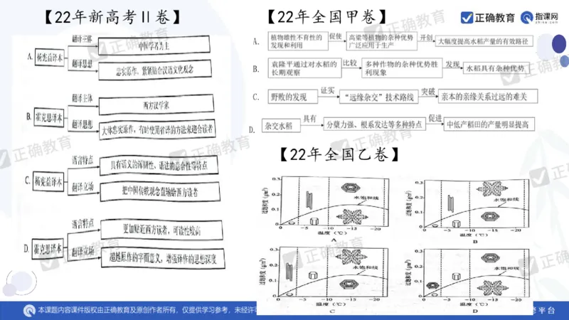 语文--闵娟《有的放矢彰素养有序推进提效度》3.28_2024高考押题卷_152024其他平台全系列_资料2024版（名校︱机构）备考押题资料_2024《高考考前预测分析》_新高考